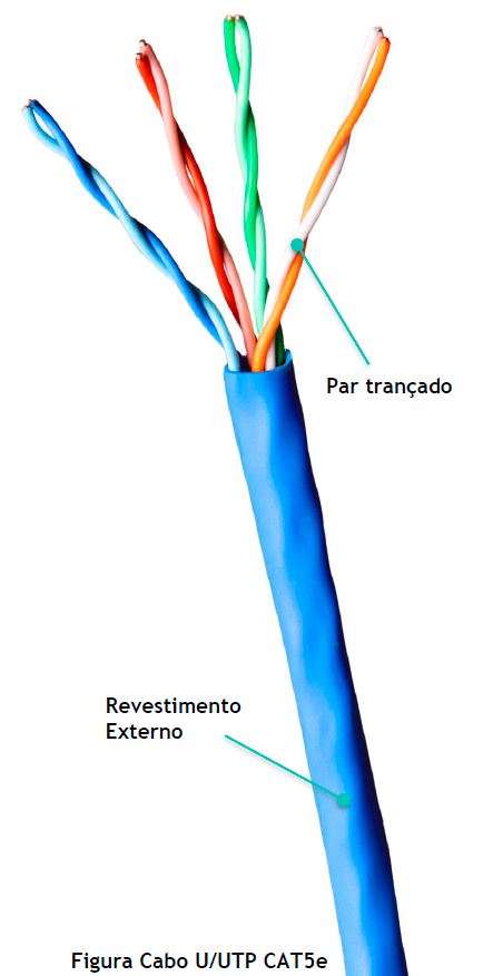 CABO UTP CMX 4P X 24 AWG CAT.5E  AZ